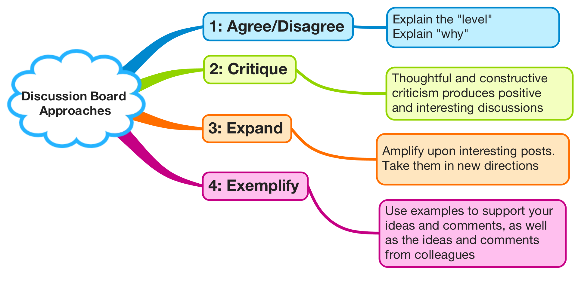 discussion-etiquette-veteran-transition-and-integration